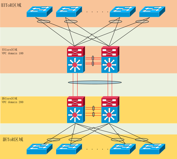 图片关键词 图片关键词